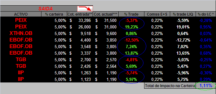 24052006-Act de movimentos2.PNG
