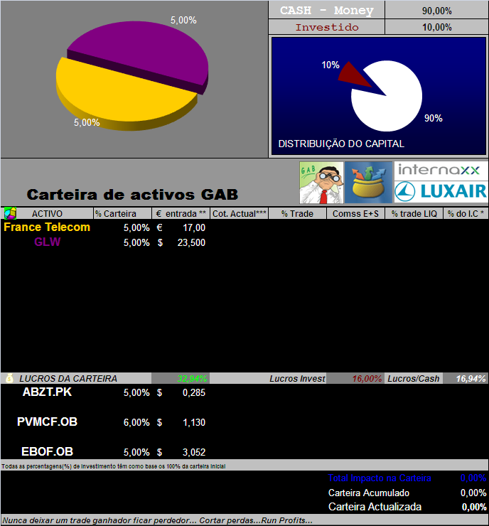 24052006-Act de titulos em carteira.PNG