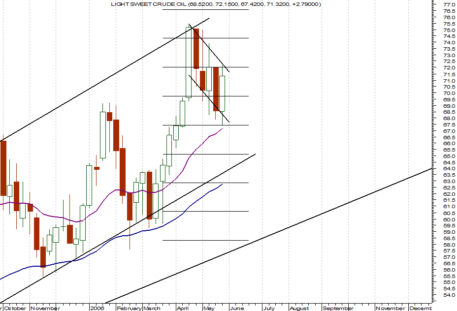 Light Crude Oil (Weekly).png