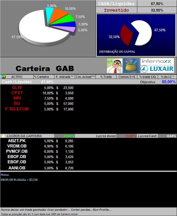 25052006-Act de titulos em carteira.PNG