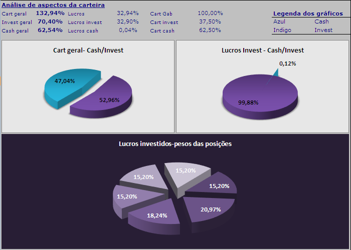 26052006-graf carteira.PNG