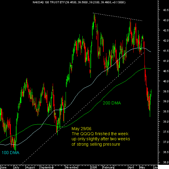 29052006-Nasdaq 100 TRUST ETF.PNG