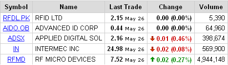 Para ENGLISH_MAN(RFID-List).PNG