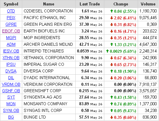 Para ENGLISH_MAN(ETHANOL-List).PNG