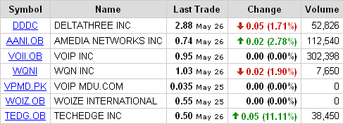 Para ENGLISH_MAN(VOIP-List).PNG