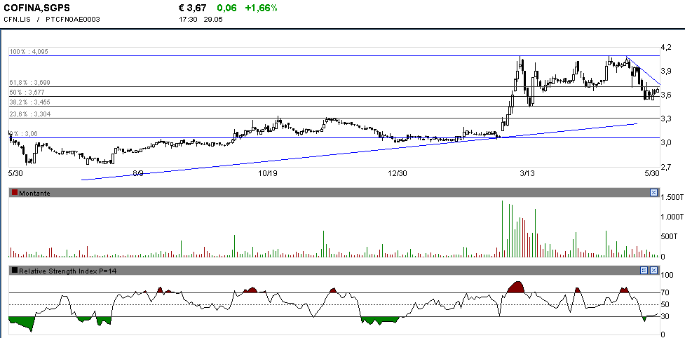 Cofina.PNG