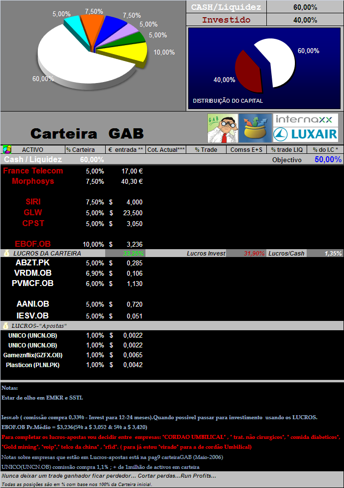 30052006- act de titulos em carteira.PNG