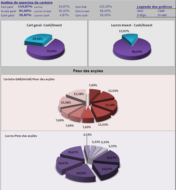 31052006- act de graf da carteira.PNG