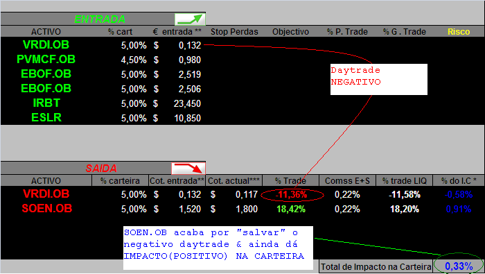 01062006- act de movimentos.PNG