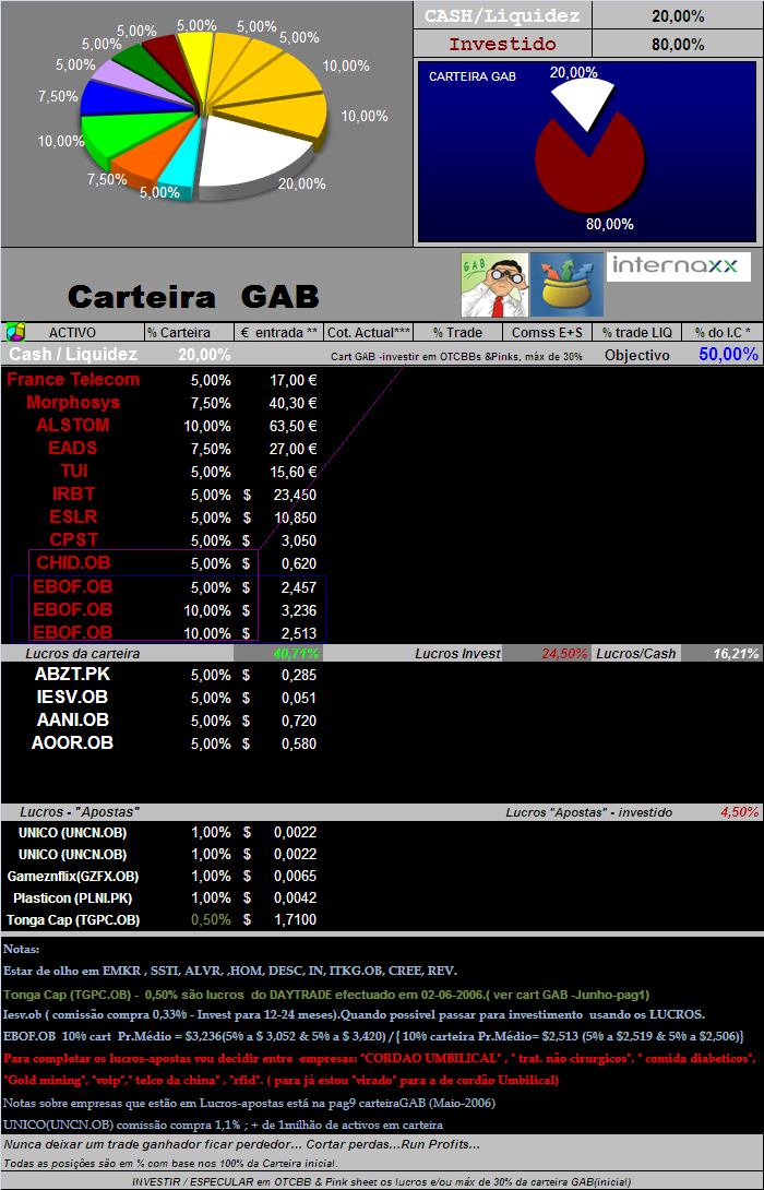 02062006- act de títulos em carteira.PNG