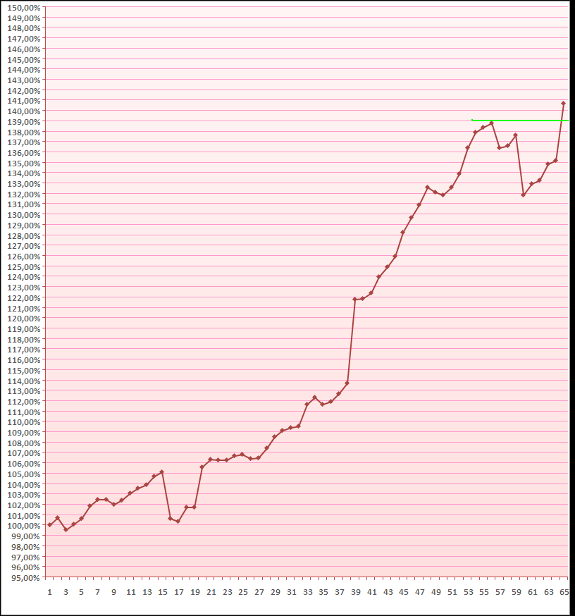02062006-Act Graf do saldo da carteira.PNG
