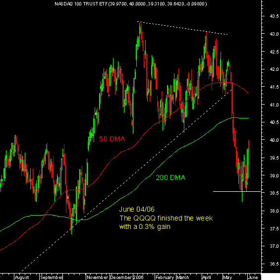 02062006-Nasdaq 100 Trust ETF.PNG