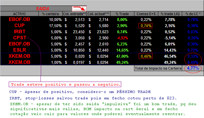 06062006- act de movimentos(States).PNG