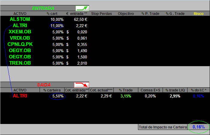 07062006- act de movimentos(Europa&states).PNG
