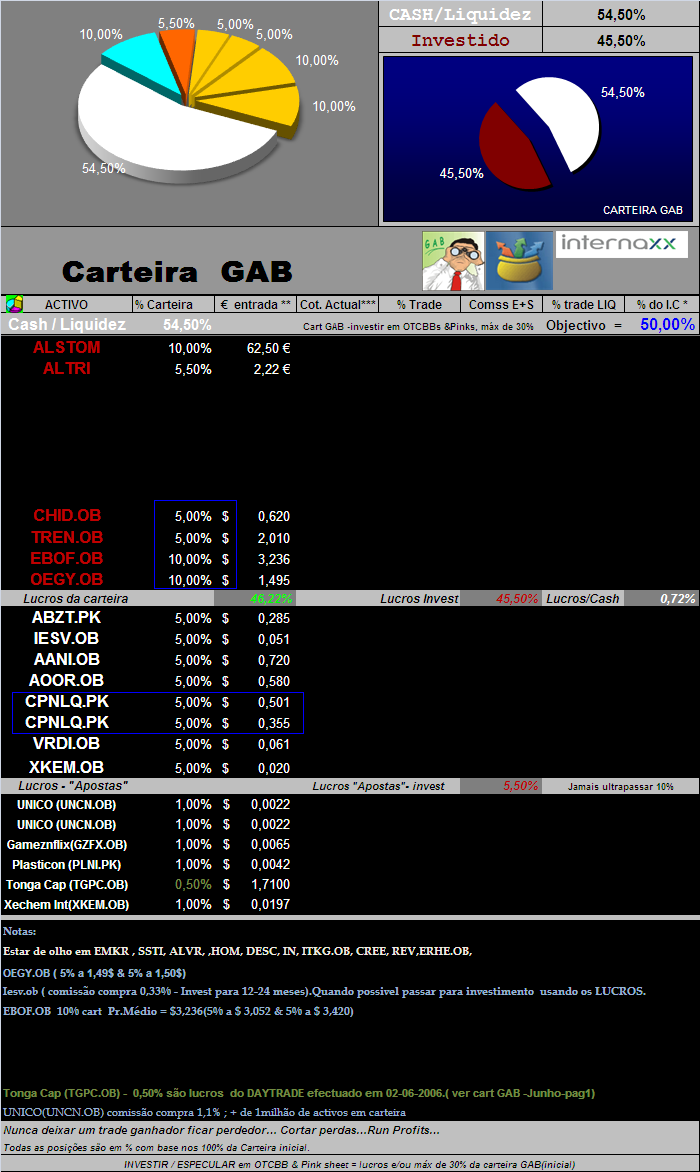 07062006- act de títulos em carteira.PNG