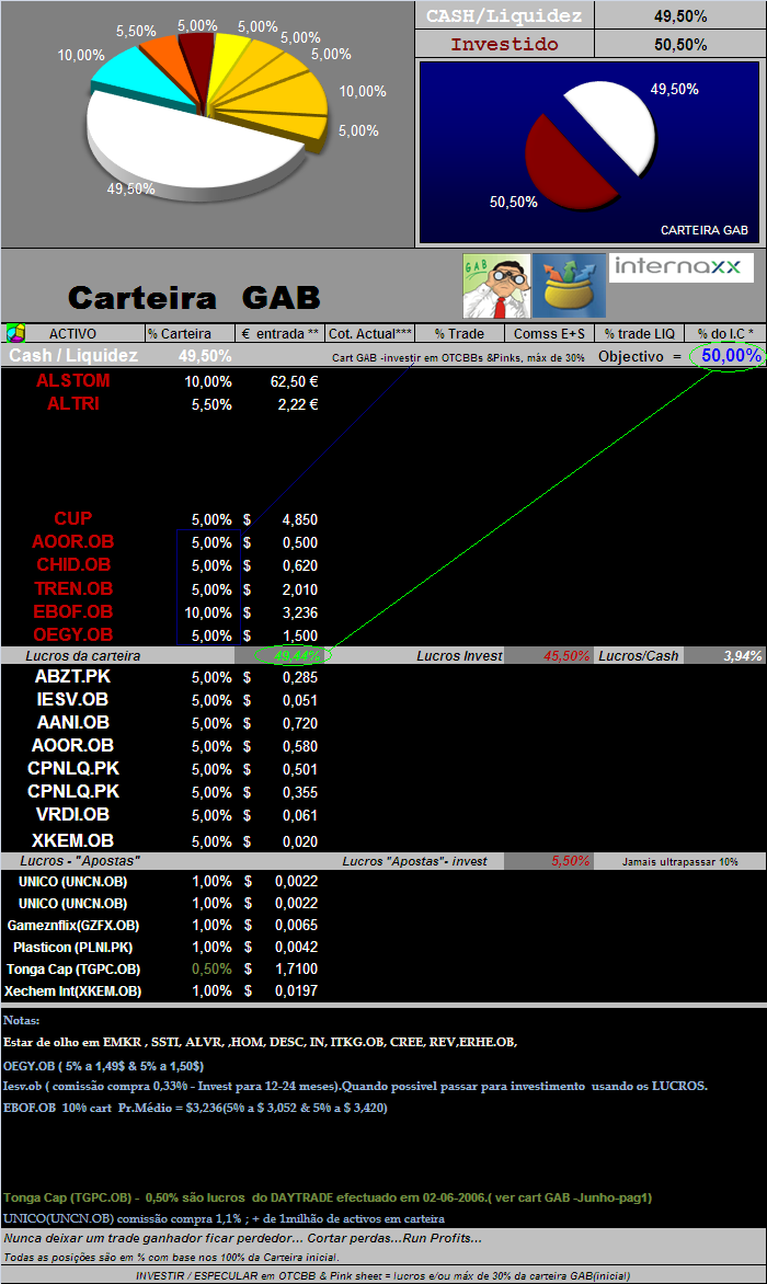 08062006- act de títulos em carteira.PNG
