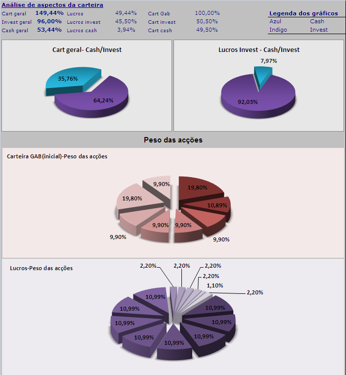08062006- act de gráfs da carteira.PNG