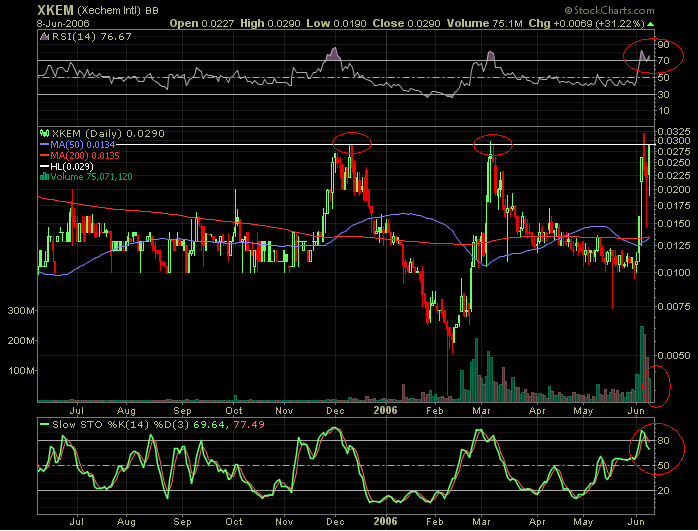 09062006- chat XKEM.PNG