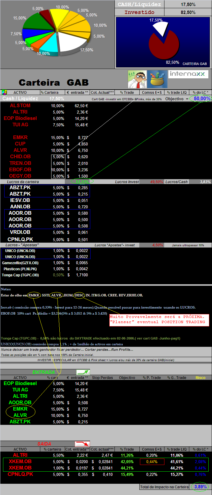 09062006- act de movimentos e act titulos em carteira.PNG