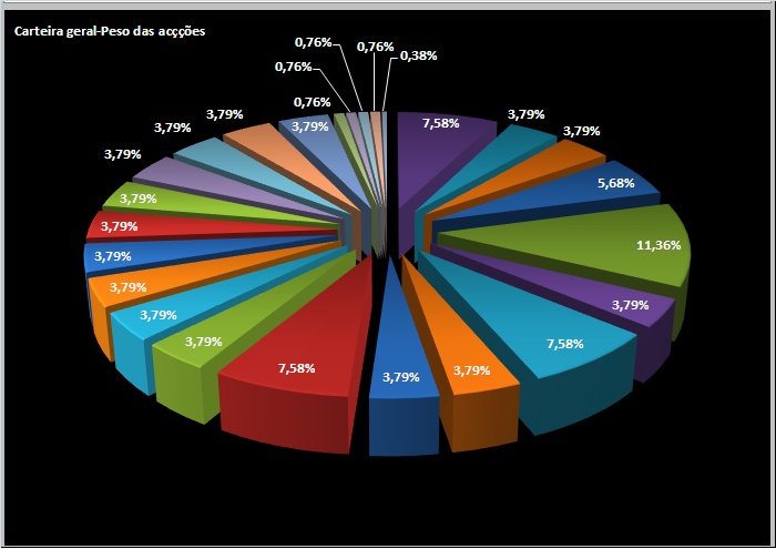 09062006- act graf da carteira(2).PNG