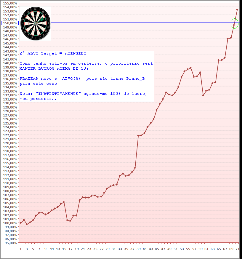 09062006-ACTdo graf do saldo da carteira.PNG