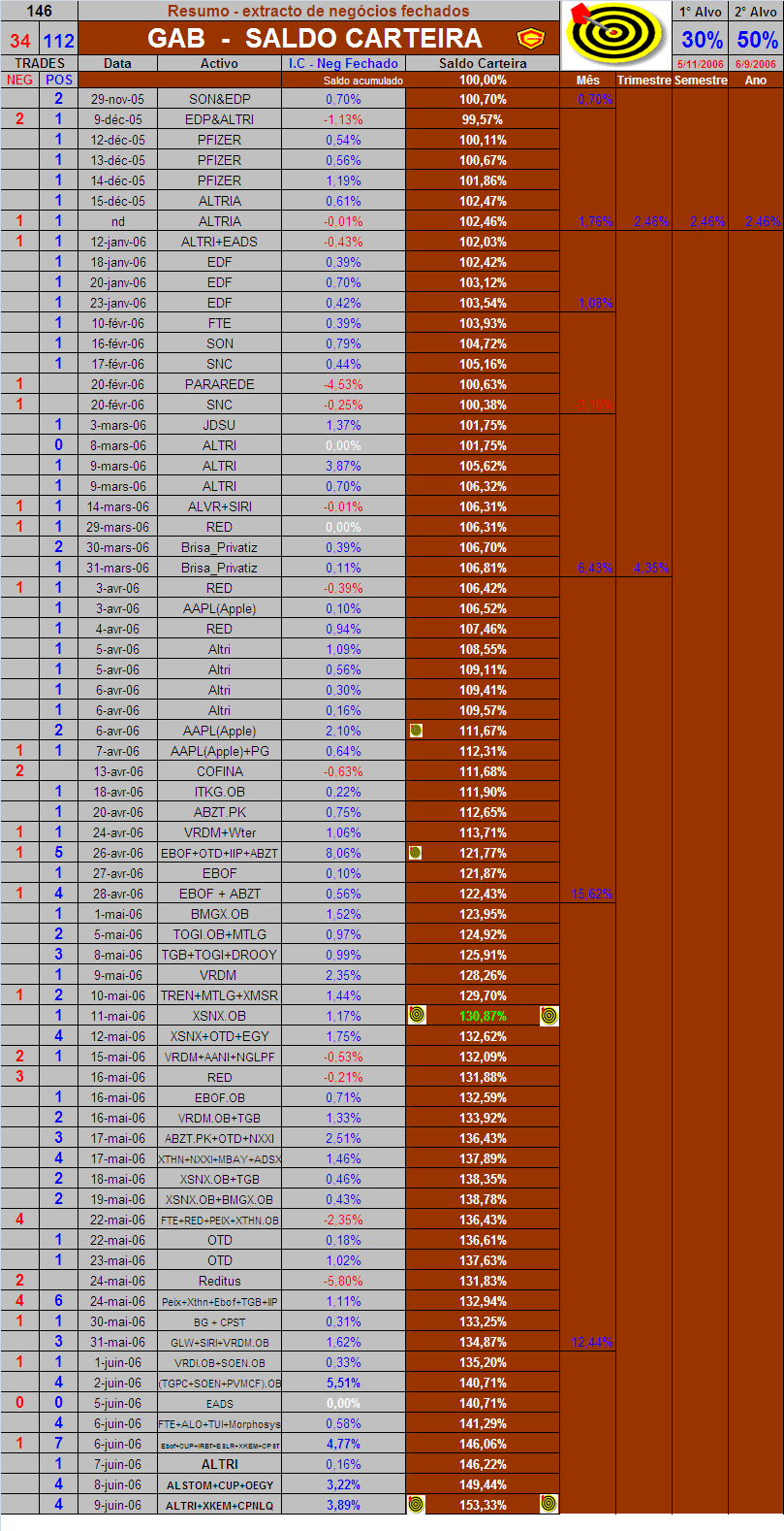 09062006-ACTsaldo da carteira.PNG