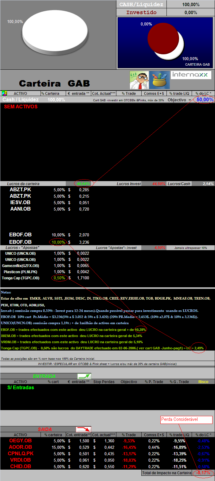 20060613-act de movimentos(STATES) & act titulos em cart.PNG