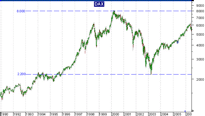 060613DAX.GIF