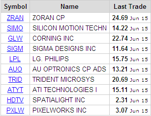 20060616-Players HDTV_LCD.PNG