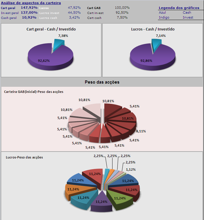 20060616-act de gráf. da carteira-1.PNG