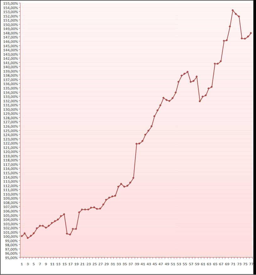 20060616-act de gráf. do saldo da carteira.PNG