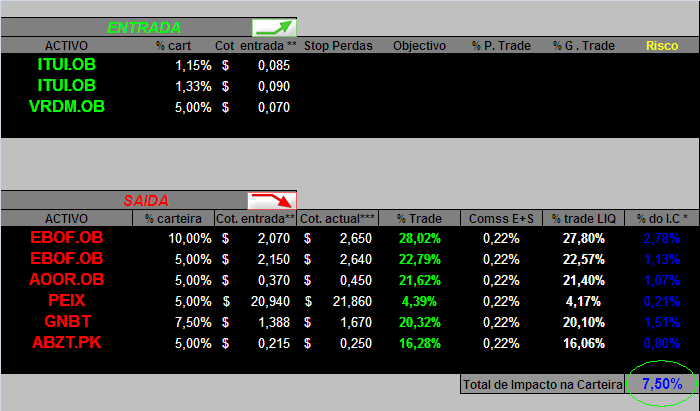 20060619-act de movimentos.PNG