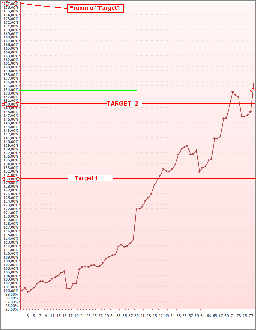 20060619-act de gráf. do saldo.PNG