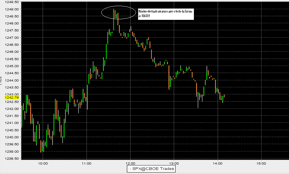 Barras 2 minutos SPX.gif