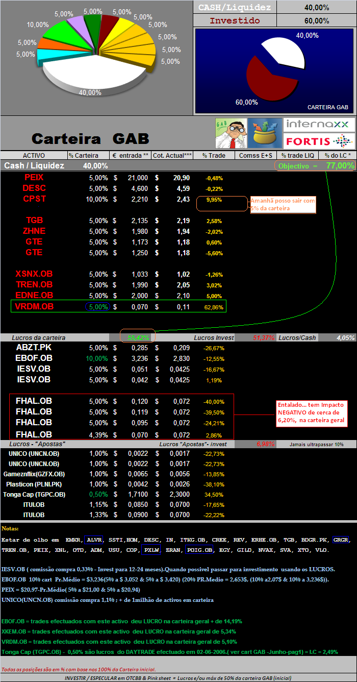 20060620-act de títulos em carteira.PNG