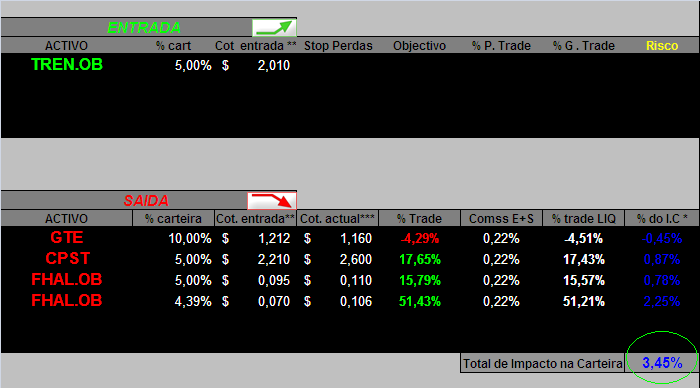 20060621-act de movimentos.PNG