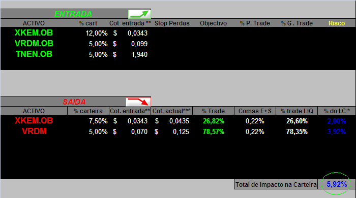 20060622-act de movimentos.PNG