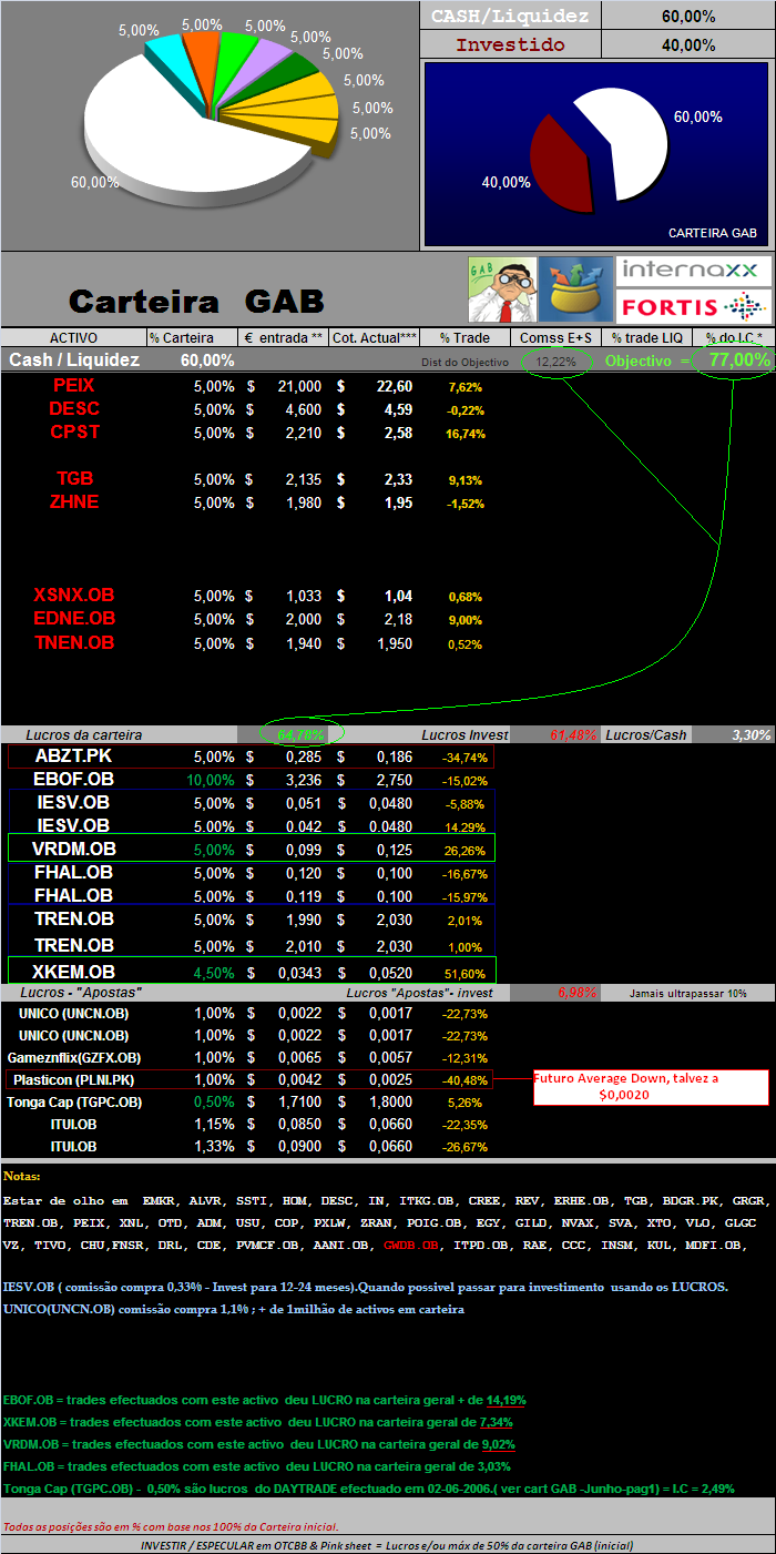 20060622-act títulos em carteira.PNG