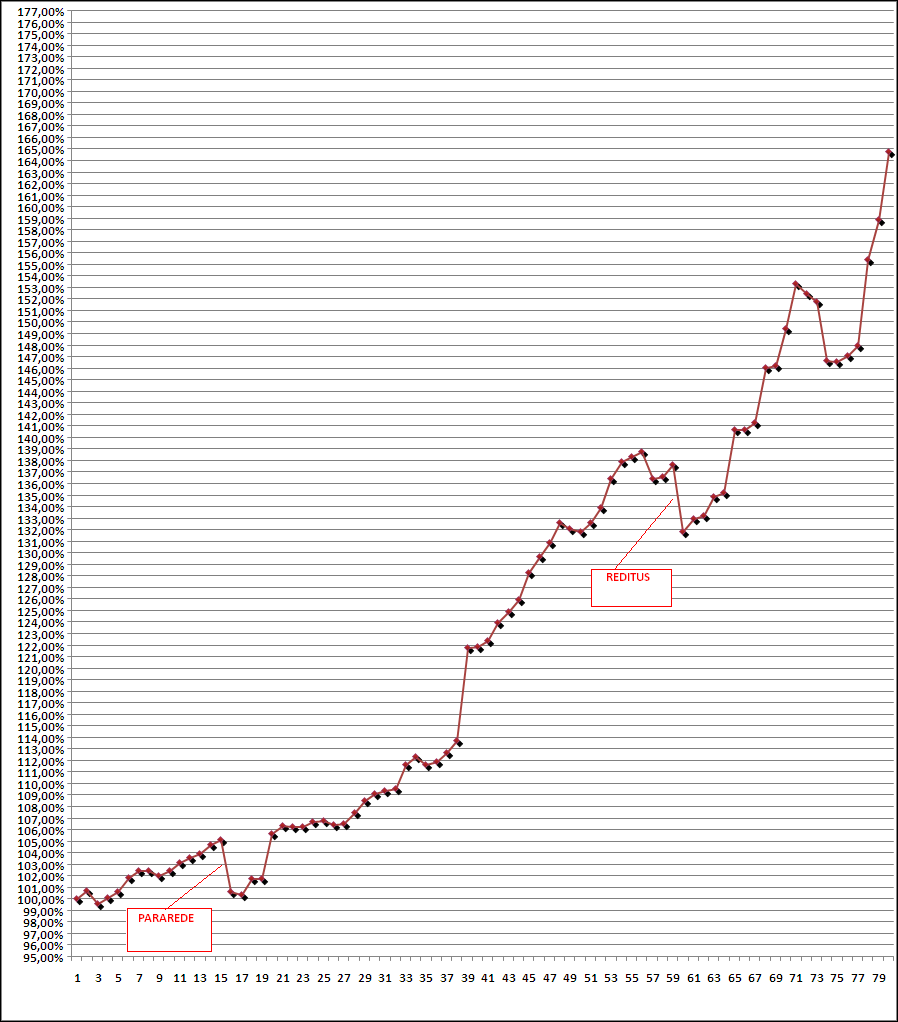 20060622-act de gráf. do saldo.PNG