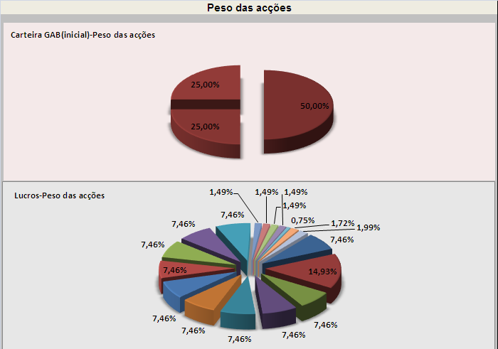 20060626-act gráf. Peso dos activos em carteira.PNG