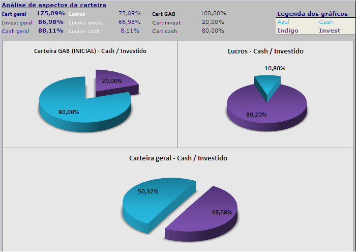 20060626-act gráf. cash vs invest.PNG