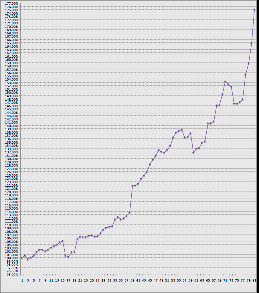 20060626-act gráf. do saldo da carteira.PNG
