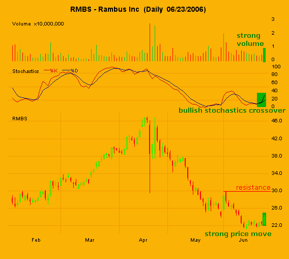 20060626-chart rambus(RMBS).PNG