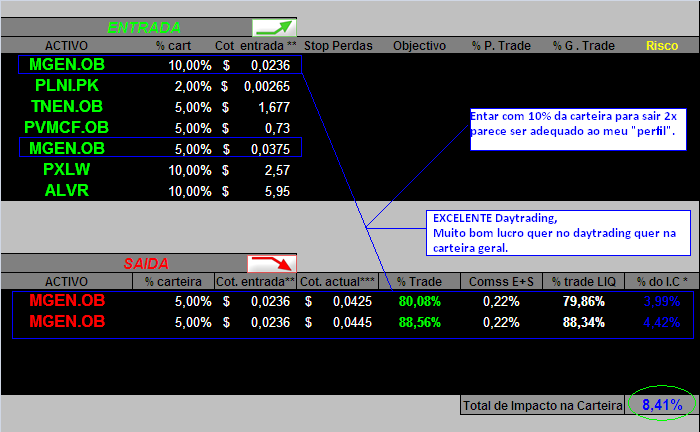 20060626-act movimentos.PNG