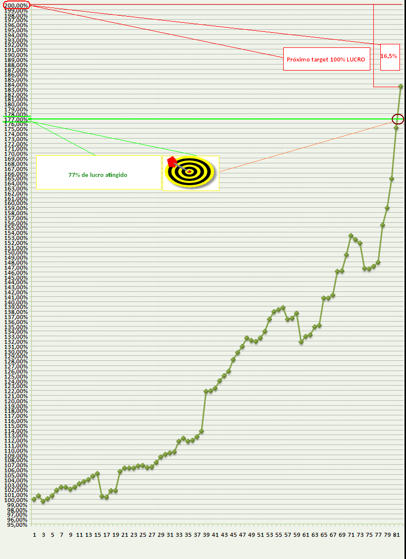 20060626-act gráf. do saldo da carteira.PNG