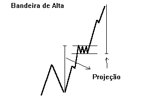 bandeira de alta.PNG