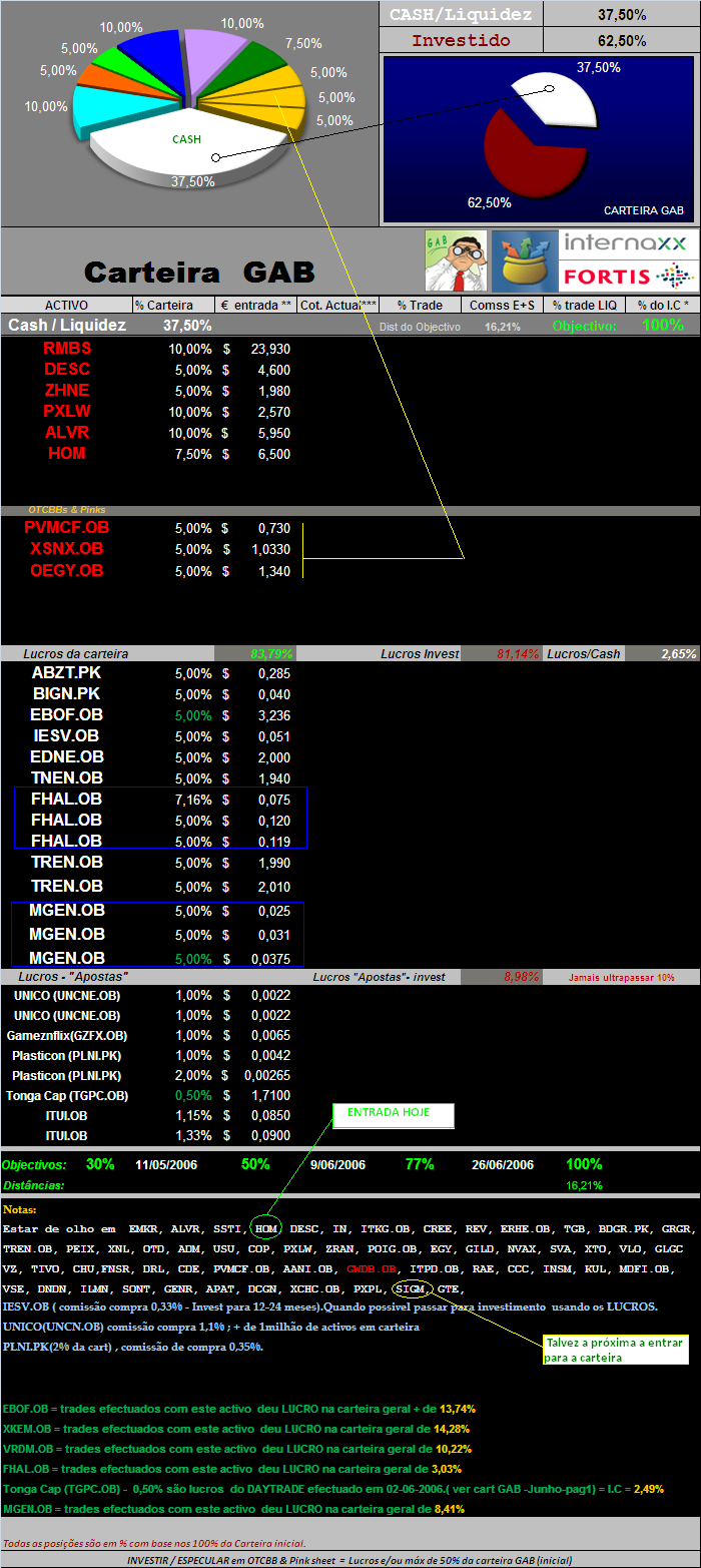 20060627-act títulos em carteira.PNG
