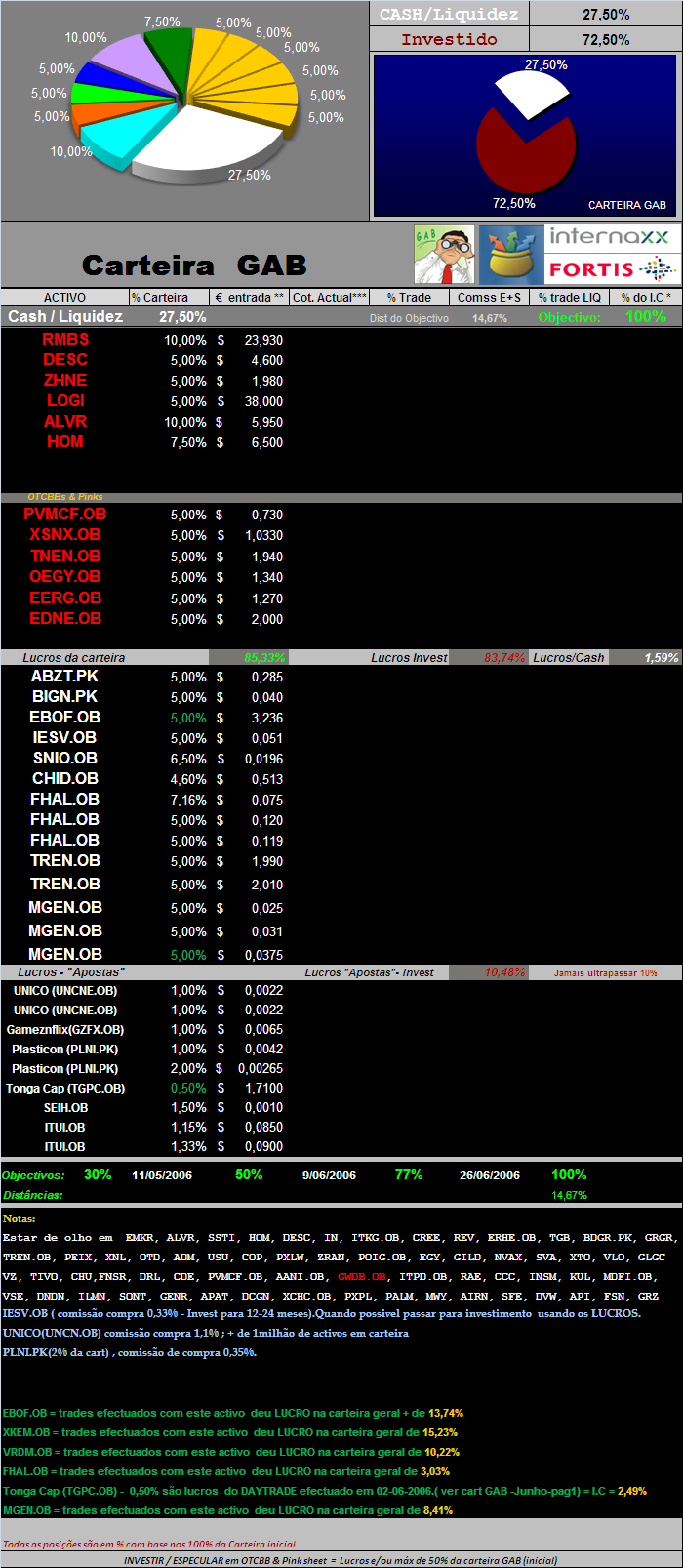 20060630-act títulos em carteira.PNG