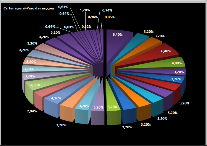 20060630-act peso dos activos(geral).PNG