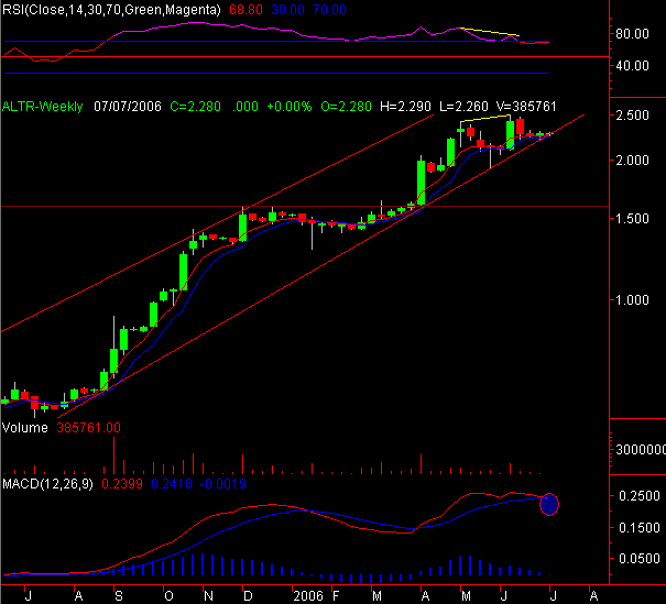 ALTR03JUL2006.PNG